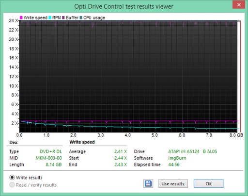 Verbatim DVD+R DL MKM003 XBOX+NAVIGATIONS 1 шт. конверт для компакт-диска