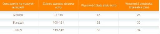 STOLIK + KRZESEŁKO DLA MALUCHA PODŁOKIETNIK