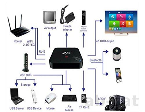 Smart TV BOX ANDROID 4x2 ГГц 2 ГБ ОЗУ KODI XBMC