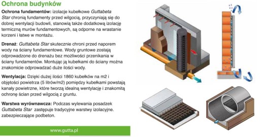 Folia kubełkowa GUTTABETA STAR 2 x 20 m pionowa