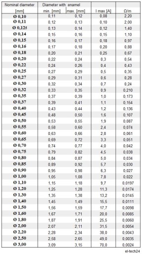 ПРОВОД МЕДНЫЙ ОБМОТОЧНЫЙ DN2E - 0,40мм - 100г - 88м