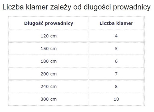 Крепление направляющей к стене. Толщина двери до 25 мм.