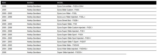 ПРИВОДНОЙ РЕМЕНЬ HARLEY DYNA SUPER WIDE GLIDE 00-06