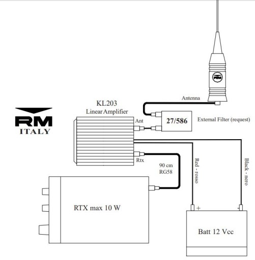 RM KL 203 P AM/FM/SSB 200 Вт + кабель 100 см HQ