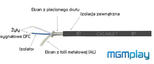 Удлинительный кабель JACK 3,5 мм CX-JE200 гн/вес HiLine 1м