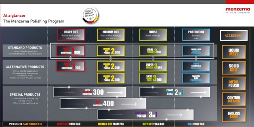 Menzerna Super Finish+ SF3800 SF4500 1л ПАСТА