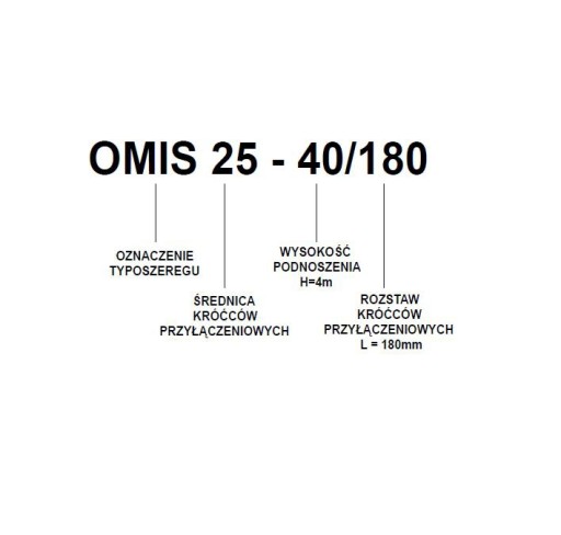 Насос циркуляционный ОМИС 32-80/180 для печи Omni HYDROS