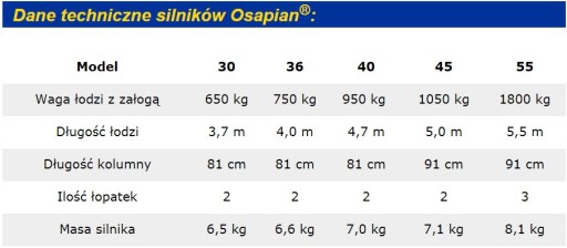 Лодочный электродвигатель Haswing OSAPIAN 45!