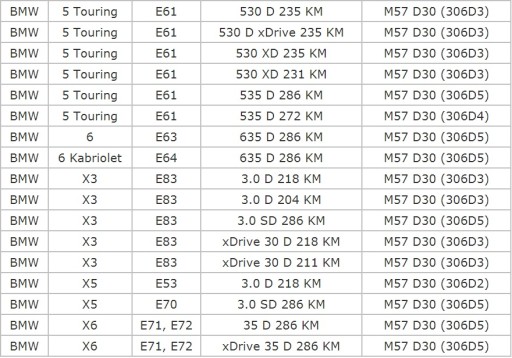 ЗАСЛОНКА ВПУСКНОГО ПАТРУБКА BMW e60 e90 X5 330d 530d 3.0d