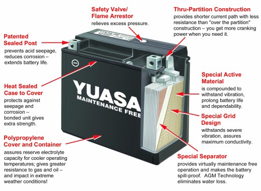 AKUMULATOR YUASA YTZ14S 12V 11.8Ah 230A CCA JAPAN