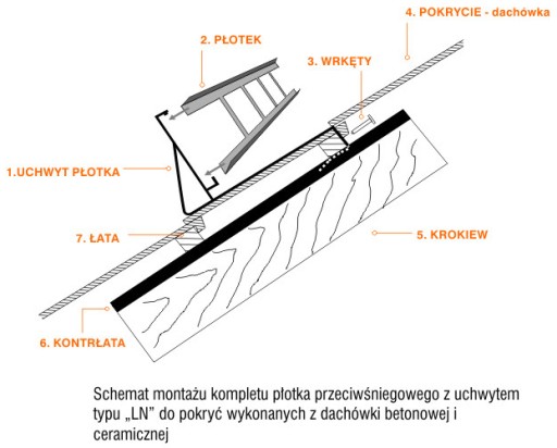 Płotek śniegowy 150cm 20cm 3uchwyty dachówka