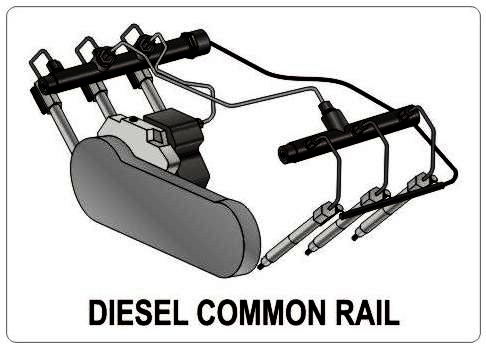 ТЕСТЕР ДАВЛЕНИЯ В ФОРСУНКАХ COMMON RAIL