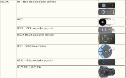 Мультипульт дистанционного управления для Hormann 868 МГц HSM2 HSM4 HSE2 HS4