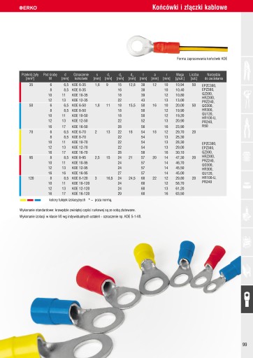 Изолированная кольцевая клемма KOE 4 2,5 ERKO 100 шт.