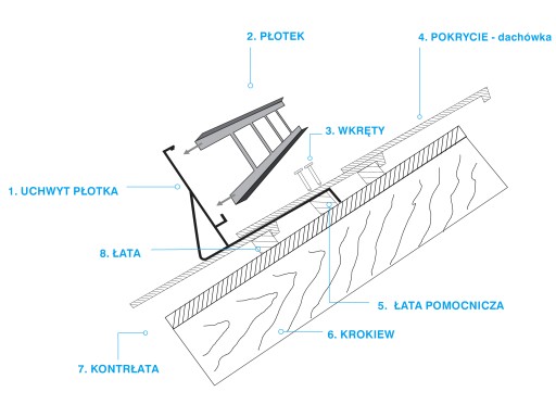 Płotek śniegowy 150cm 3uch ocynk karpiówka