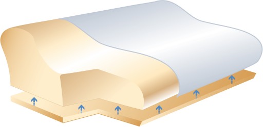 Шведская ортопедическая подушка SISSEL SOFT PLUS