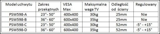 КРЕПЛЕНИЕ LCD/LED 36-60 VESA 600X400 РЕГУЛЯРНАЯ АКЦИЯ!!