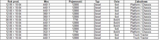 IVECO EUROTRAKKER 7.8 12.9 D (99-04) СОЕДИНИТЕЛЬНАЯ ТРУБА