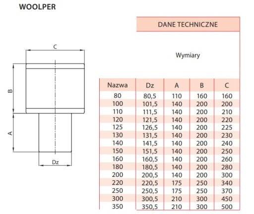 Nasada Kominowa Woolper Ocynk WENTYLACJA Fi 250