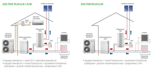 Воздушный тепловой насос Samsung EHS TDM+ 9 кВт, 3-фазный