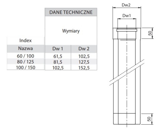 Rura Turbo dwuścienna 500 mm fi 80/125 kwas komin