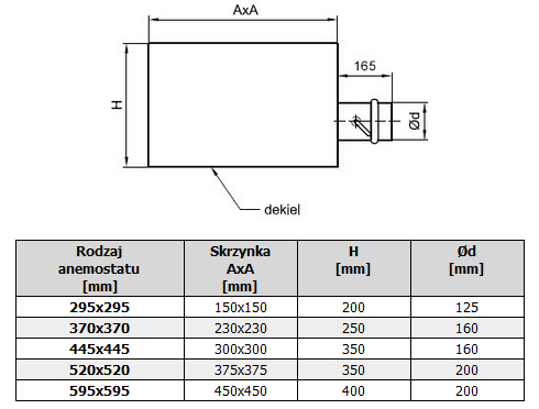 ПЛАНИРУЕМАЯ КОРОБКА ДЛЯ АНЕМОСТАТА NCD-S/ HB 445x445