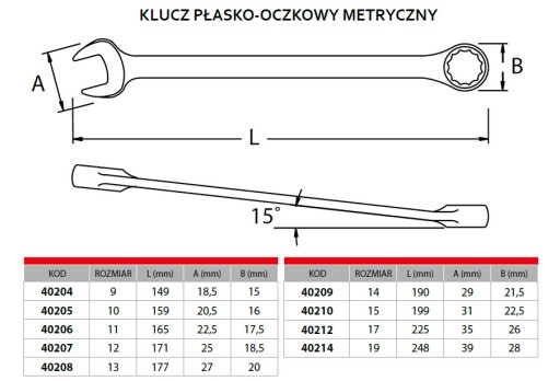 Метрические рожковые ключи 9–19 мм CR-V SATA