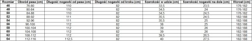 CXS SIRIUS TRISTAN УДОБНЫЕ ЗАЩИТНЫЕ РАБОЧИЕ БРЮКИ STRONG, размер 52