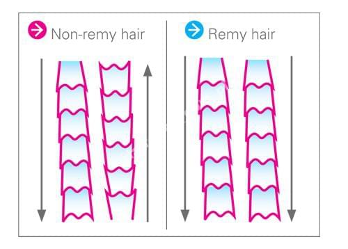 Натуральные волосы 50см пряди КЕРАТИН REMY Scale