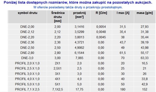 Drut miedziany nawojowy DNE-0,16mm 0,20A 100g/559m