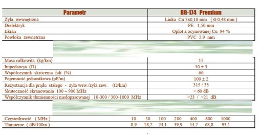 КОАКСИАЛЬНЫЙ КАБЕЛЬ SATEC RG174 50 Ом диаметром 3 мм