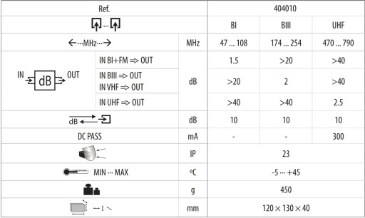 Televes FM-DAB-UHF 4040 DVB-T Мачтовый диплексер