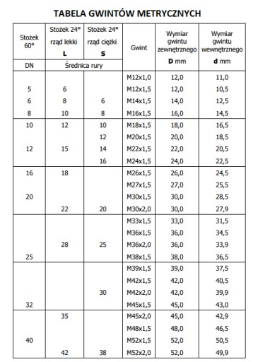 Śruba zaślepiająca do końcówki węża 6L M12x1,5