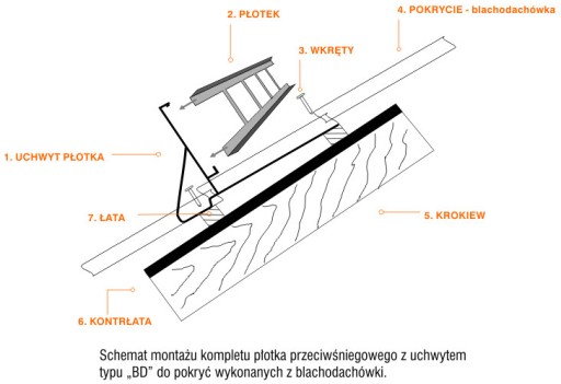 Płotek przeciwśniegowy 200cm Gont blaszany JANOSIK