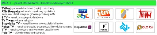 Antena DVB-t TELMOR DIGIT-ACTIVA, ze wzmacniaczem
