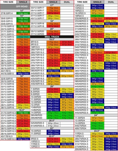 Шариковый порошок весом 8 унций (227 г) для динамической балансировки колес шин COUNTERACT