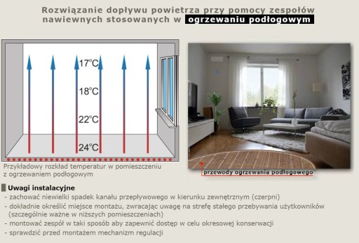 Вентилятор ZENA 250cR/40см