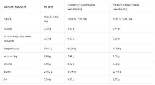 Żywność liofilizowana Kurczak 5 smaków 370g