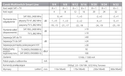 MultiSwitch 9/8 Corab DVB-S2 DVB-T 8 wyjść SAT TV