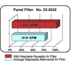 VW TRANSPORTER T5 SPORTS TYPE FILTER AIR KN !!! photo 7 - milautoparts-fr.ukrlive.com