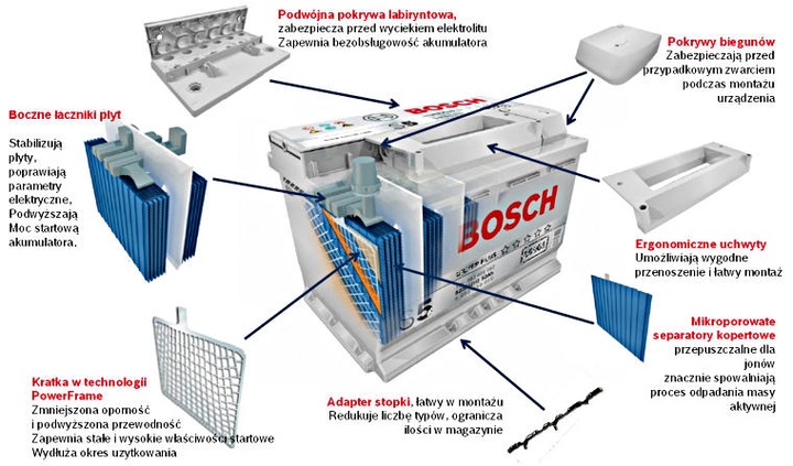 BOSCH ACCUMULATEUR 12V 110AH/920A L- 393X175X190 S5 photo 6 - milautoparts-fr.ukrlive.com