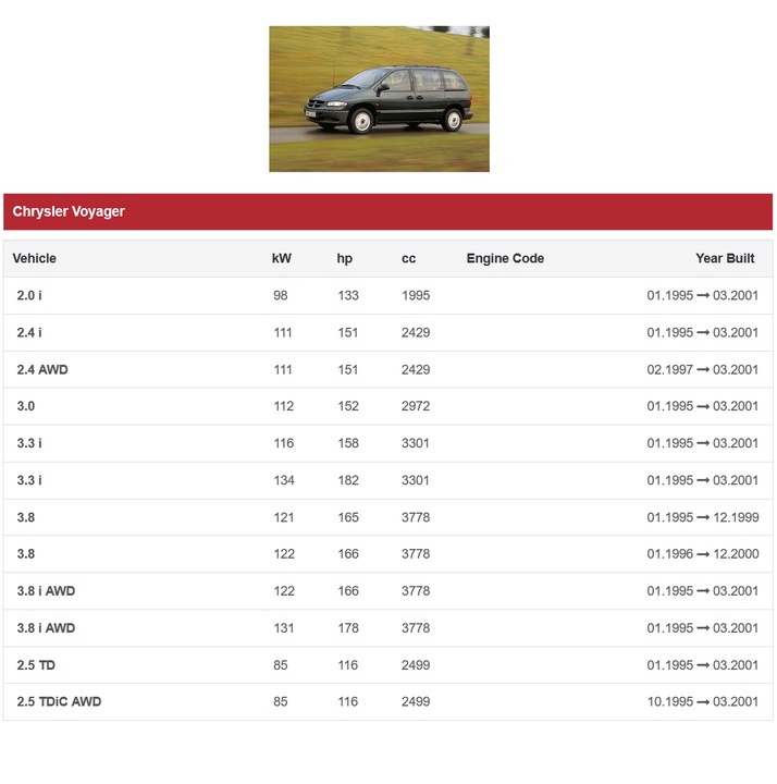 фото №10, Повітродувка вентилятор chrysler voyager dodge caravan
