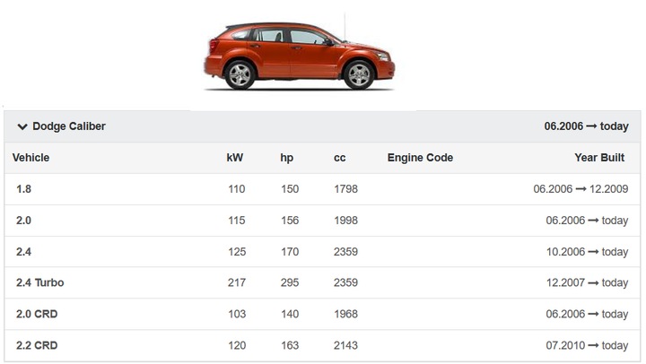 фото №10, Вентилятор радиатор dodge caliber
