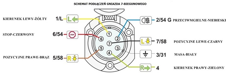 Схема подключения розетки для прицепов