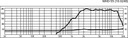 Zdjęcie oferty: Głośnik tubowy wysokotonowy 30WRMS, MHD-55 IMG